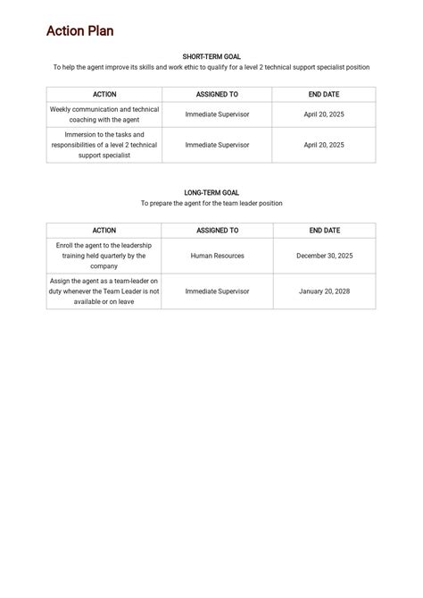 call center coaching template